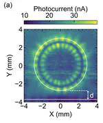 Visualization and selective manipulation of sub-terahertz whispering gallery modes