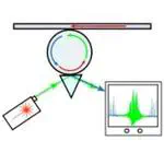 Multichannel upconversion of terahertz radiation in an optical disk resonator